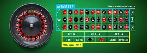 roulette inside bets